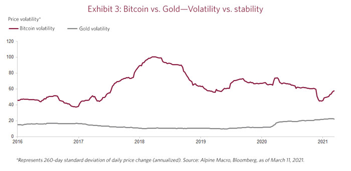 Bitcoin is a phenomenon: But is it a good investment? | CIBC Private ...