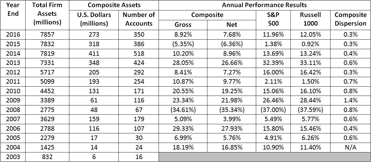 The Highest Dividend Yield of the Big Banks